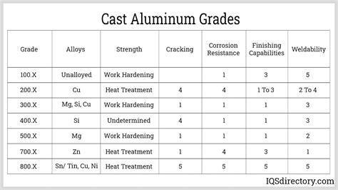 aluminium sheet metal grades|high strength aluminium alloy grades.